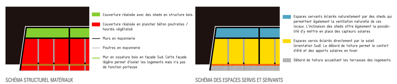 Aménagement d’un éco-lotissement à Prunet